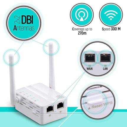 300Mbps Wireless-N Range Extender WiFi Repeater Signal Booster Network Router with 2 External Antenna, EU Plug(Black)-garmade.com