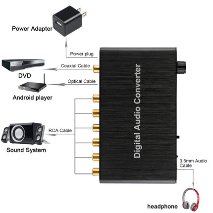 2CH Digital Audio Decoder Converter with Optical Toslink SPDIF Coaxial-garmade.com