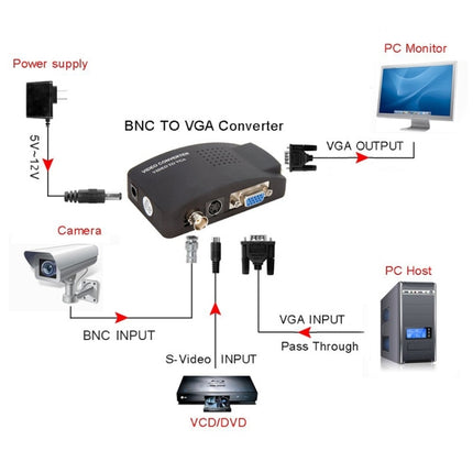 HOWEI HW-2404 BNC / S-Video to VGA Video Converter(Black)-garmade.com