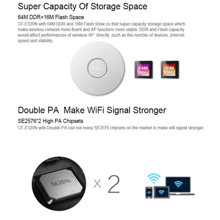 COMFAST CF-E320N MTK7620N 300Mbps/s UFO Shape Wall Ceiling Wireless WiFi AP / Repeater with 7 Colors LED Indicator Light & 48V POE Adapter, Got CE / ROHS / FCC / CCC Certification-garmade.com