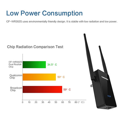 COMFAST CF-WR302S RTL8196E + RTL8192ER Dual Chip WiFi Wireless AP Router 300Mbps Repeater Booster with Dual 5dBi Gain Antenna, Compatible with All Routers with WPS Key-garmade.com