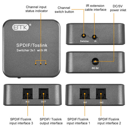 EMK SPDIF/TosLink Digital Optical Audio 3x1 Switcher with IR Controller (Grey)-garmade.com