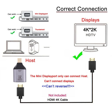 4K 60Hz HDMI Female to Mini Display Port Male Adapter-garmade.com