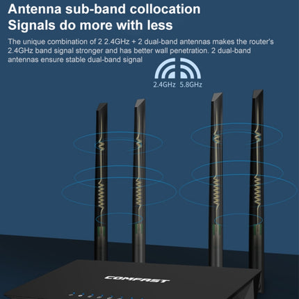 COMFAST CF-WR619AC V2 1200Mbps Dual Band Wireless Router-garmade.com