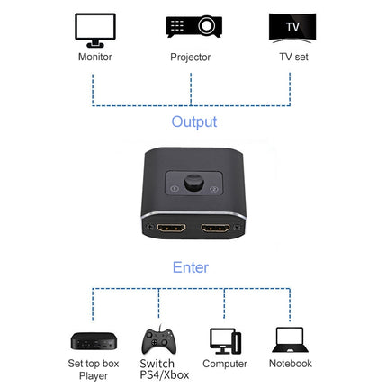 ST0003 2 in 1 Out 8K HDMI Switcher Bi-directional Video Converter-garmade.com
