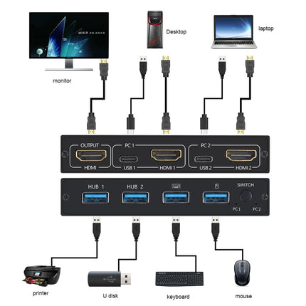 AM-KVM201CL 2x1 4Kx2K HDMI / USB / KVM Switch-garmade.com