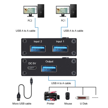 AM-U301 2 Input 1 Output USB 3.0 Switch-garmade.com