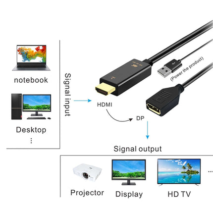 H146 HDMI Male + USB 2.0 Male to DisplayPort Female Adapter Cable, Length：25cm-garmade.com