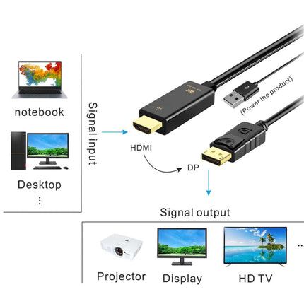 H147 HDMI Male + USB 2.0 Male to DisplayPort Male Adapter Cable, Length：1.8m-garmade.com
