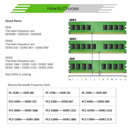 XIEDE X006 DDR 266MHz 1GB General AMD Special Strip Memory RAM Module for Desktop PC-garmade.com