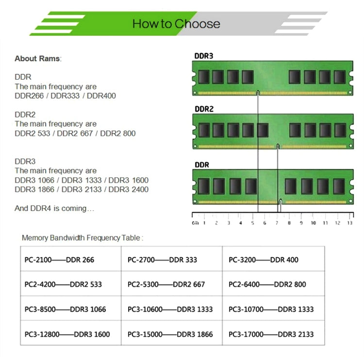 Vs Ddr3 Ddr4 Ddr5 Comparison Ddr Ddr2 Ddr3 Ddr4 Comparison Ddr2