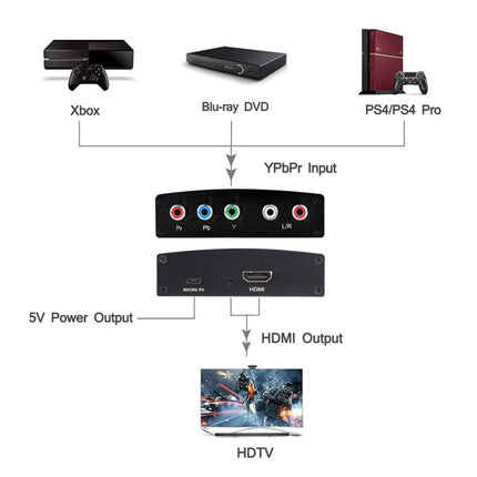 NK-P60 YPBPR to HDMI Converter-garmade.com