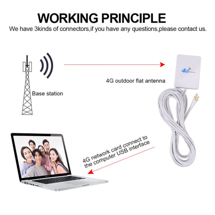 28dBi 4G Antenna with SMA Male Connector for 4G LTE FDD/TDD Router-garmade.com