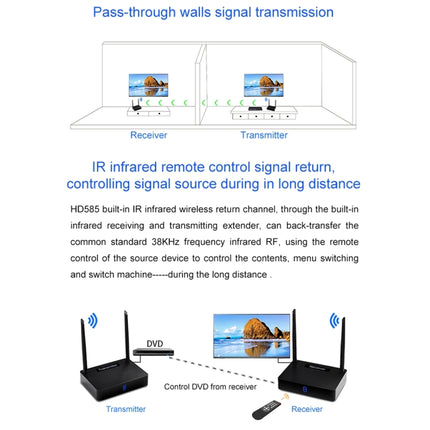 Measy HD585 5.8GHz Wireless HD AV Sender with Infrared Return Function, Transmission Distance: 350m-garmade.com