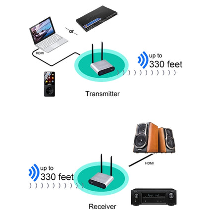Measy AU680 Wireless Audio Speaker Transmission Box, Transmitter & Receiver, Transmission Distance: 100m-garmade.com
