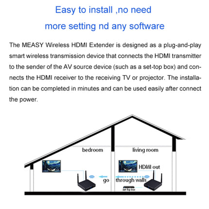 Measy FHD686-2 Full HD 1080P 3D 2.4GHz / 5.8GHz Wireless HD Multimedia Interface Extender 1 Transmitter + 2 Receiver, Transmission Distance: 200m(AU Plug)-garmade.com