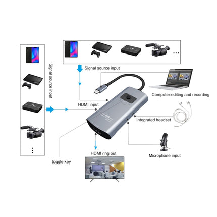Z54A HDMI Output + 2 x HDMI Input + Mic + Audio to Type-C Video Capture Switcher with Loop-garmade.com