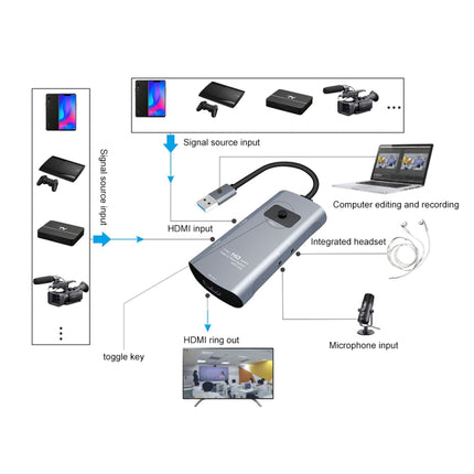 Z54 HDMI Output + 2 x HDMI Input + Mic + Audio to USB 3.0 Audio Video Capture Switcher with Loop-garmade.com