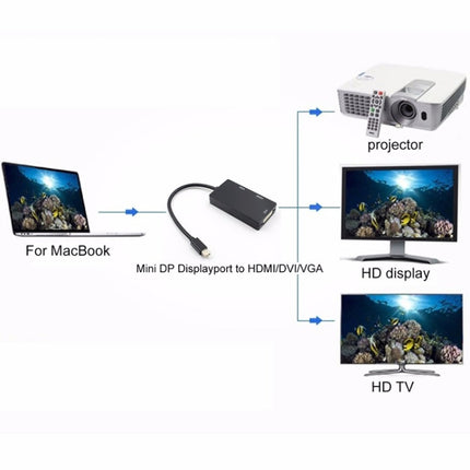 Mini DP to HDMI + DVI + VGA Rectangle Multi-function Converter, Cable Length: 28cm(Black)-garmade.com