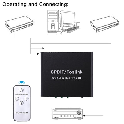 NK-3X1 Full HD SPDIF / Toslink Digital Optical Audio 3 x 1 Switcher Extender with IR Remote Controller-garmade.com