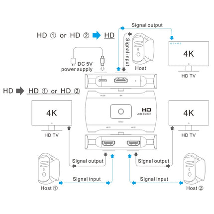 Z56 HD Female x 2 to USB-C / Type-C + HD Female Two Way HD Switcher-garmade.com