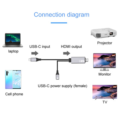 9572PD USB-C / Type-C Male to HDMI Male 4K HD Video Adapter Cable, Cable Length: 1.8m-garmade.com