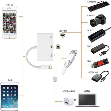 NK-107 3 in 1 Ethernet + USB + 8 Pin Charging Female Ports to 8 Pin Male OTG Digital Video Converter Cable-garmade.com