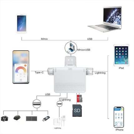 NK-939C 3 in 1 USB to USB-C / Type-C + 8PIN Multifunctional Docking Station (Blue)-garmade.com