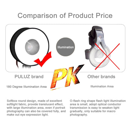 PULUZ 45cm Round Style Macro and Portrait Softbox SpeedLite Flash Light Foldable Diffuser-garmade.com