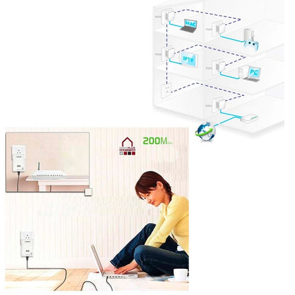 2 PCS 7HP120 200Mbps Powerline Network Mini Homeplug AV Ethernet Bridge, EU Plug(White)-garmade.com