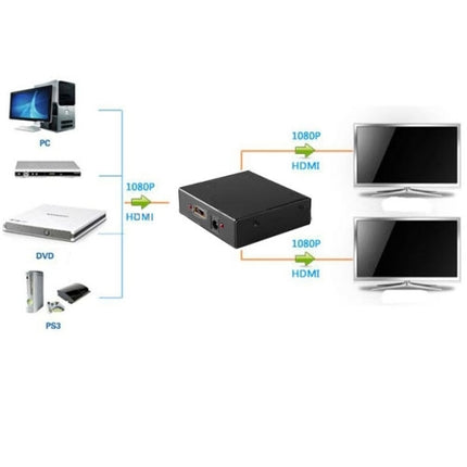 Mini HD 1080P 1x4 HDMI V1.4 Splitter for HDTV / STB/ DVD / Projector / DVR-garmade.com