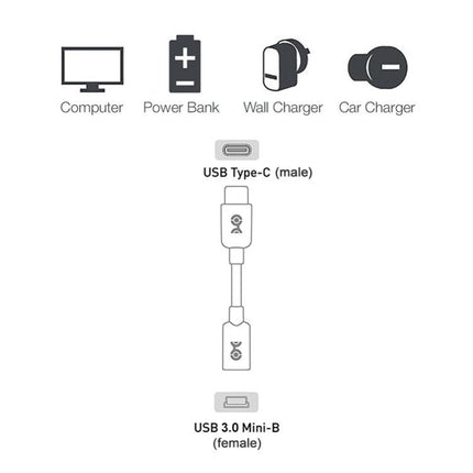 USB-C / Type-C 3.0 Male to Mini USB Female Cable Adapter-garmade.com