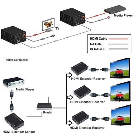 HDMI Extender Over Cat5e / 6 (EU Plug)(Black)-garmade.com