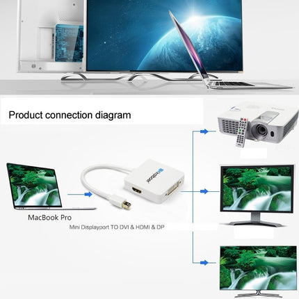 Mini DisplayPort Male to HDMI + VGA + DVI Female Adapter Converter Cable for Mac Book Pro Air, Cable Length: 17cm(White)-garmade.com