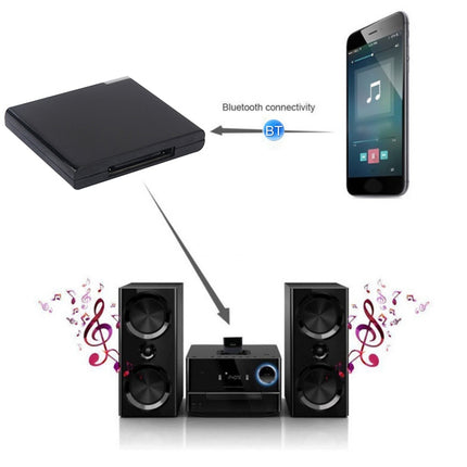 Wireless Bluetooth Music Receiver For iPhone 4 & 4S / (iPad 3) / iPad 2 / iPod / Any Bluetooth Device(White)-garmade.com