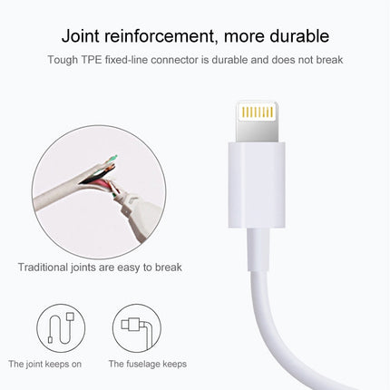 2m USB Sync Data & Charging Cable For iPhone, iPad(White)-garmade.com