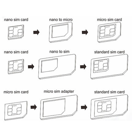 Nano SIM to Micro SIM Card Adapter + Nano SIM to Standard SIM Card Adapter + Micro SIM to Standard SIM Card Adapter + Sim Card Tray Holder Eject Pin Key Tool with Double Sided Tape for iPhone 5 & 5S, iPhone 4 & 4S, 3GS / 3G-garmade.com
