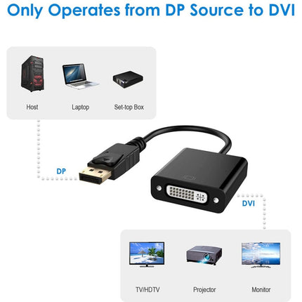 DisplayPort Male to DVI 24+5 Female Adapter, Cable Length: 12cm(Black)-garmade.com