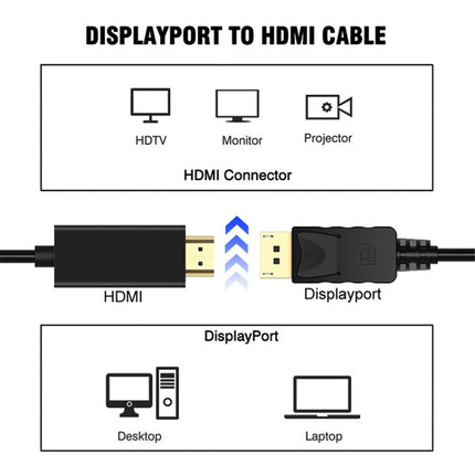 DisplayPort Male to HDMI Male Adapter Cable, Length: 1.8m(White)-garmade.com