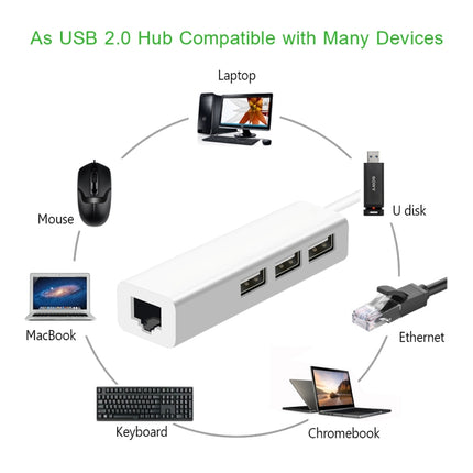 USB 2.0 Ethernet Network Adapter + 3 Ports USB HUB(White)-garmade.com