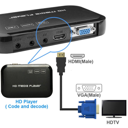 HDMI Male to VGA Male 15PIN Video Cable(Black)-garmade.com