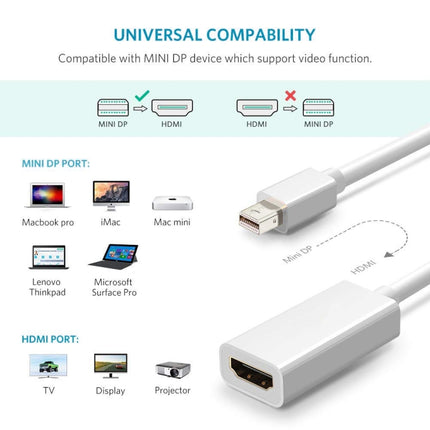 Full HD 1080P Mini DisplayPort Male to HDMI Female Port Cable Adapter, Length: 20cm-garmade.com