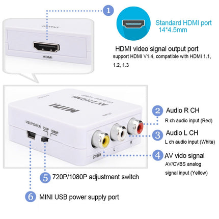 Mini CVBS/L+R Audio to HDMI Converter Adapter-garmade.com