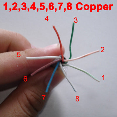 Lan Cable (CAT5E Data cable), Copper, Length: 305m , Diameter: 0.5mm-garmade.com