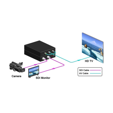 NF-F001 3G SDI to AV + SDI Scaler Converter, Allow SD-SDI / HD-SDI / 3G-SDI Shown on HDTV-garmade.com