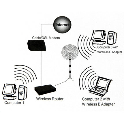 Wireless 17dBi Yagi SMA Network Antenna-garmade.com