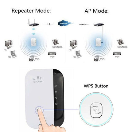 WS-WN560N2 300Mbps Wireless-N WIFI 802.11n Repeater Range Expander, EU Plug-garmade.com