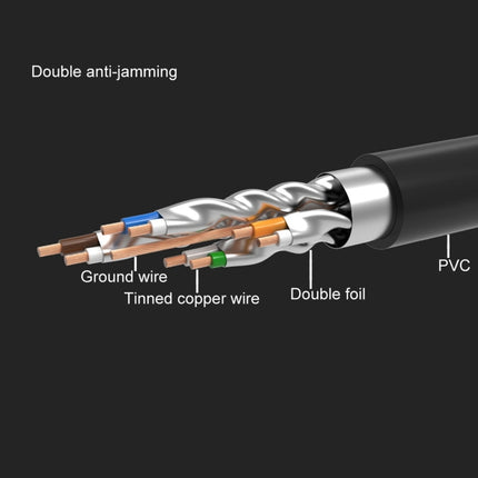 CAT7 Gold Plated Dual Shielded Full Copper LAN Network Cable, Length: 8m-garmade.com