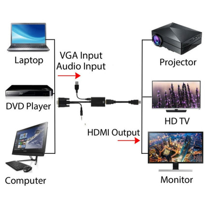 VGA + Audio to Full HD 1080P HDMI Video Converter Box Adapter for HDTV(White)-garmade.com