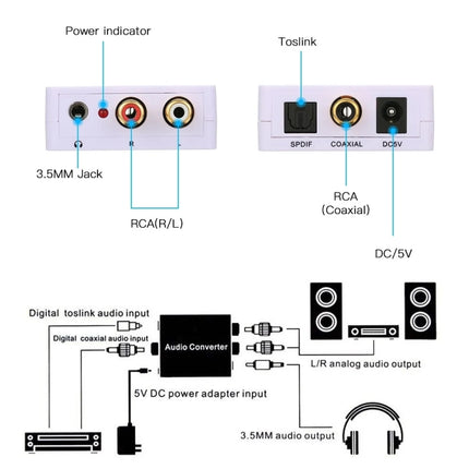 Digital to Analog Audio Converter / Mini Audio Decoder, Size: 72 x 55 x 20mm(White)-garmade.com